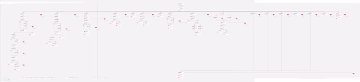 Business Operations Process Optimization & Strategy