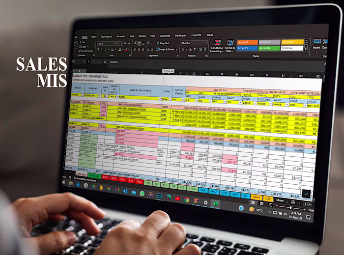 Automated MIS for Sales Performance Monitoring
