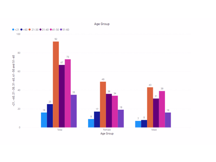 Socioeconomic Evaluation Study and Audit cycle For WAPCO