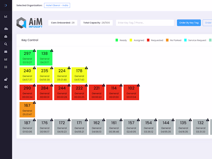 Valet Parking System