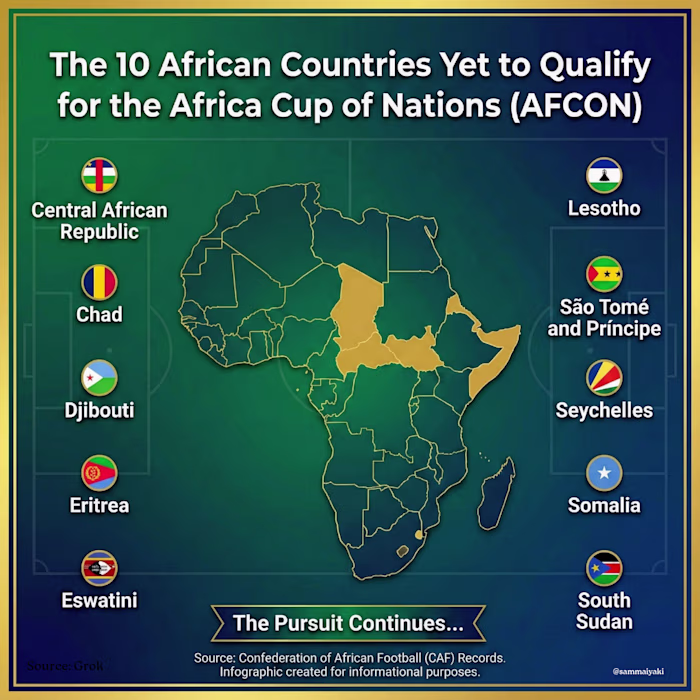 Gemini Nano Banana Prompt: "A professional square infographi...