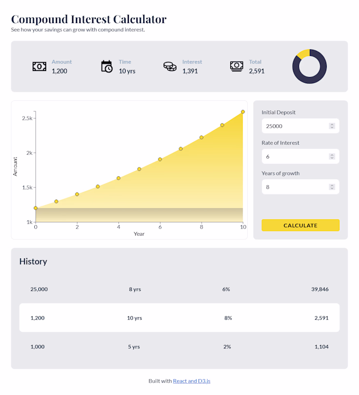 Compound Interest Calculator