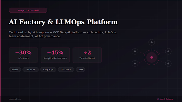 Tech Lead on a hybrid