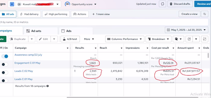High-Performance Meta Ad Campaign for Kuwait Mall