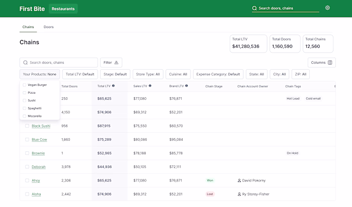 MVP - Data Visualization- SaaS Startup 