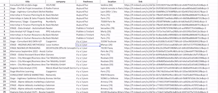 Job Web scraper for Indeed