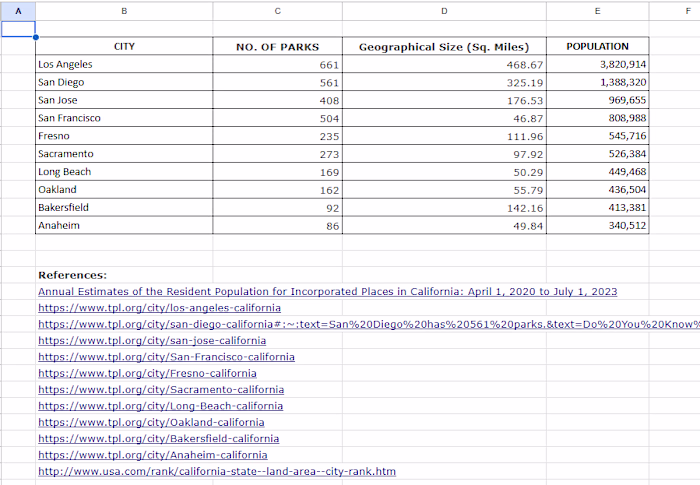 Online Research & Data Entry
