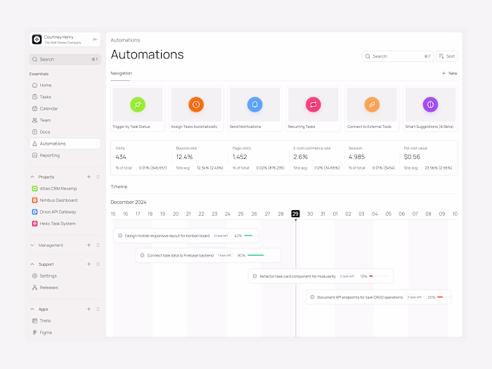 Taskory task & everything management automations dashboard