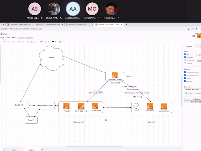 Auto Scaling of NodeJs Application on EC2 Instance and Load Test