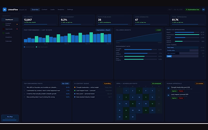 AI-Powered LinkedIn Growth & Content System