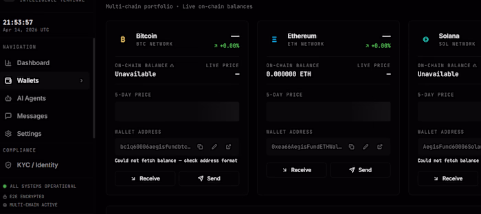 Our Latest Development.
End to End