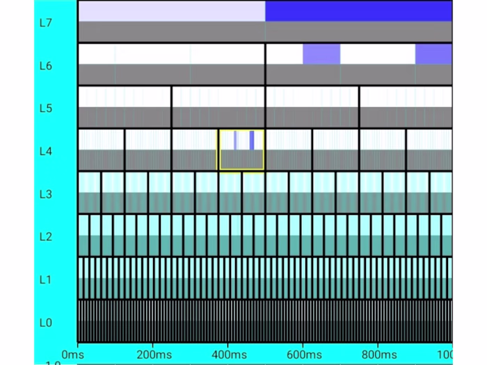 Android sound synthesis with wavelets