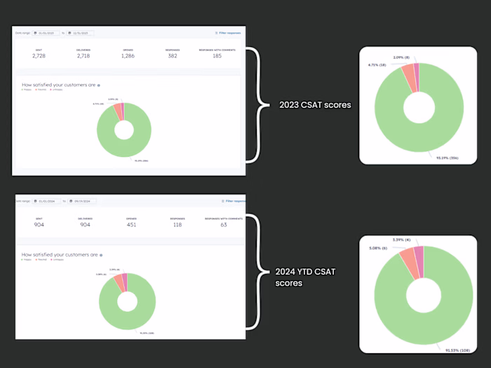 Member Experience Specialist & Jr. Project Manager