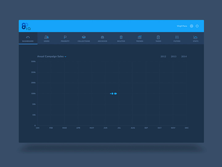 Cover image for Tableau - E-Commerce Insights Dashboard