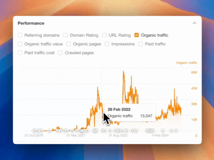 Cover image for Helped a crypto startup to gain +289% growth on page 1 keywords