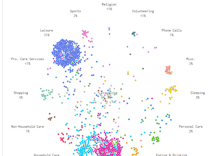 Cover image for People Activity Data Visualization Elasticsearch Kibana
