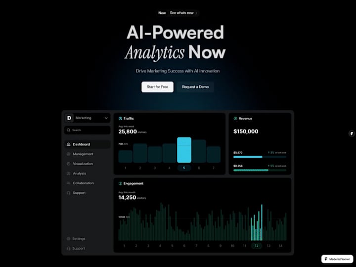 Cover image for Anom AI Landing Page