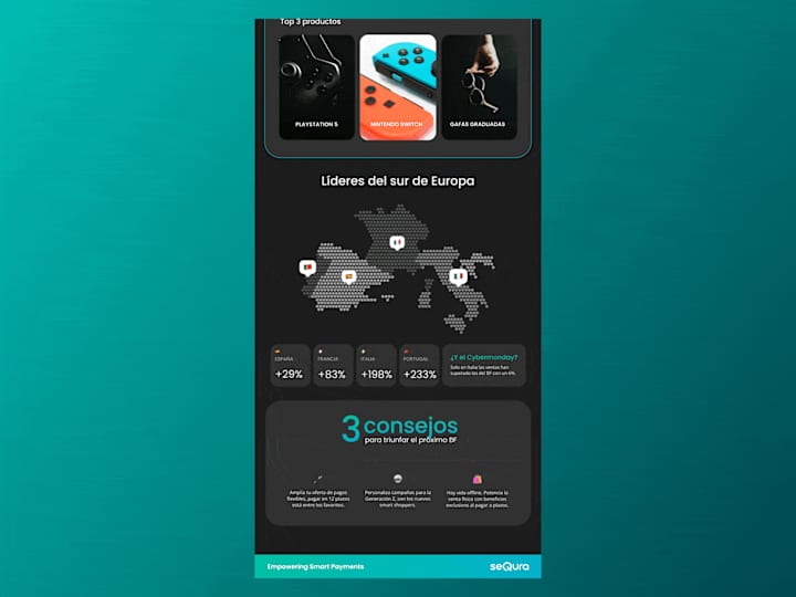 Cover image for Sequra Webflow Development
