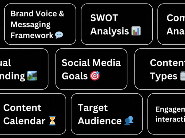 Cover image for Social Media Strategy for a Tech Startup