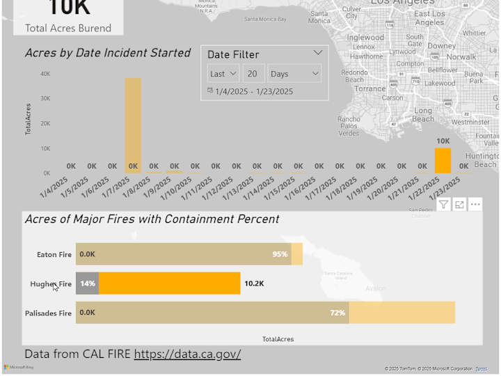 Cover image for L.A. Fires Interactive Power BI Dashboard