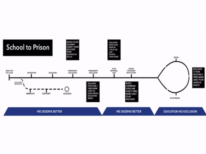 Cover image for School to Prison Pipeline