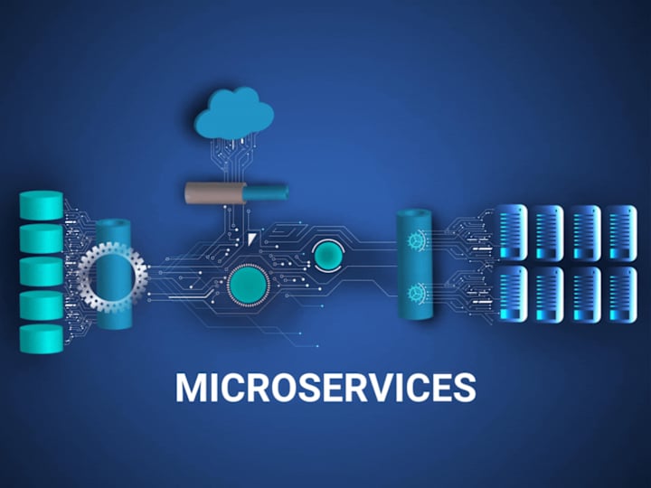 Cover image for Develop & Deploy Microservices