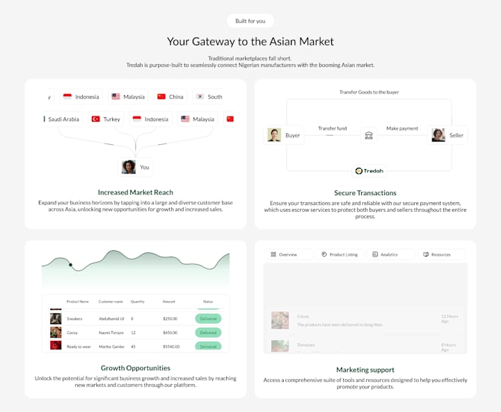 Cover image for Micro-Interactions for Tredah's B2B Marketplace
