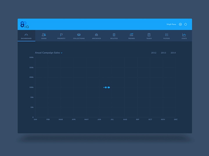 Cover image for Tableau - E-Commerce Insights Dashboard