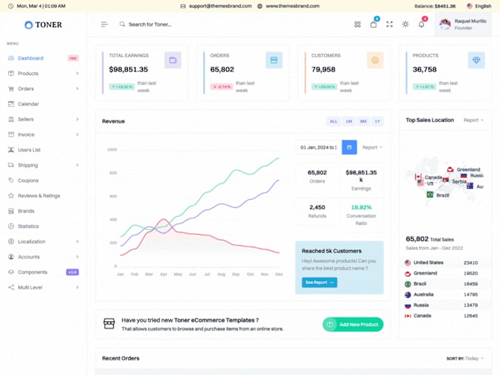 Cover image for React & Django: Tailored E-commerce Site with Dashboard