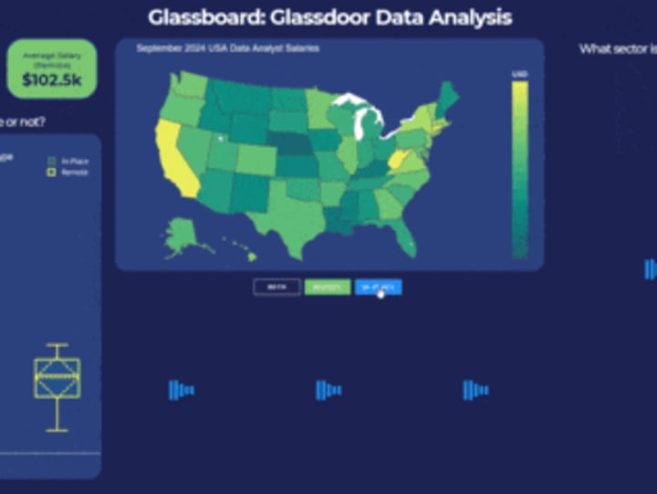 Cover image for Glassdoor dashboard