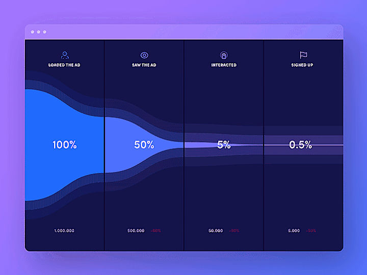 Cover image for Data Science Case Study : Decoding Mr. Beast's Entire Business