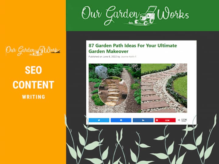 Cover image for SEO Optimized Posts for Our Garden Works 🌿