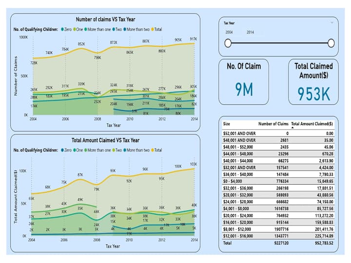 Cover image for Data Visualisation and Storytelling using Power BI