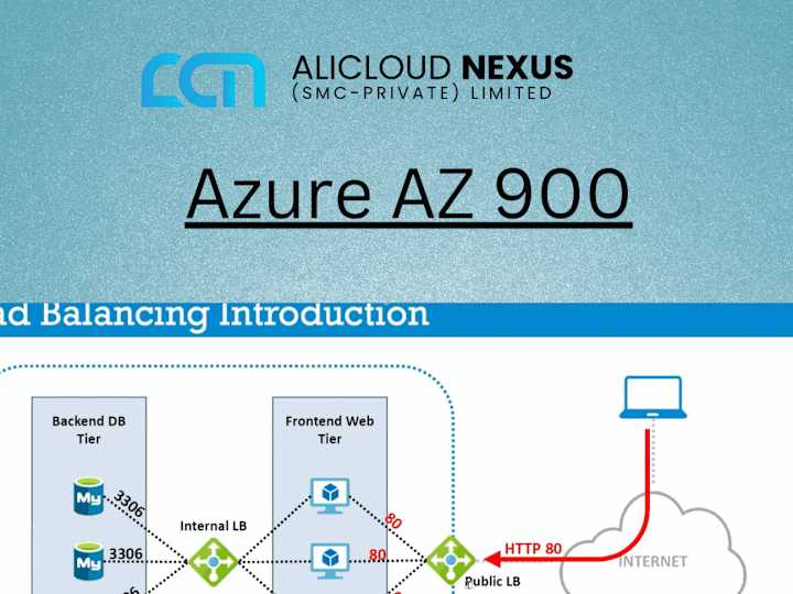 Cover image for IT Instructor to make recorded lectures for Azure 900