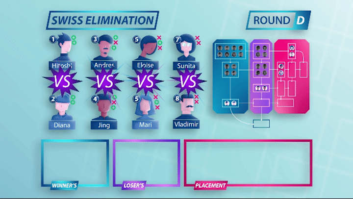 Cover image for Swiss Elimination Explainer Animation