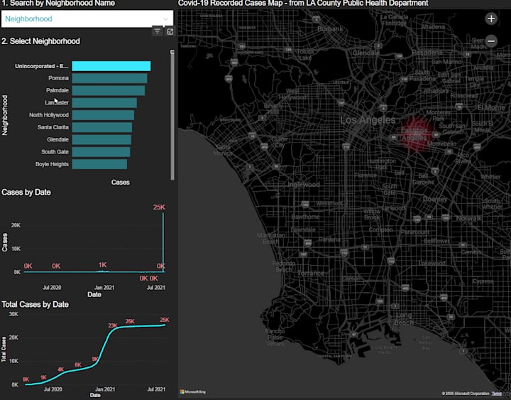 Cover image for Covid-19 Interactive Dashboard for Los Angeles
