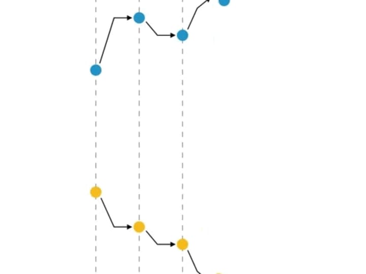 Cover image for Ed-Tech Platform Customer Engagement Dashboard | Data analyst