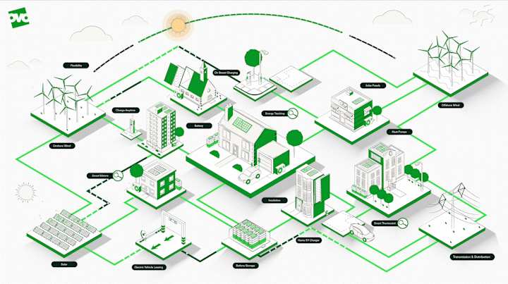 Cover image for OVO Energy - Grid of the Future Interactive Animation 