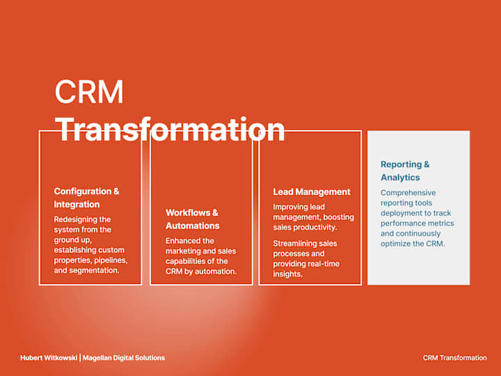 Cover image for HubSpot CRM & Marketing Automation: Full Setup, Customization