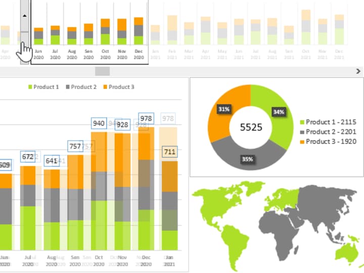 Cover image for Dashboard Creation