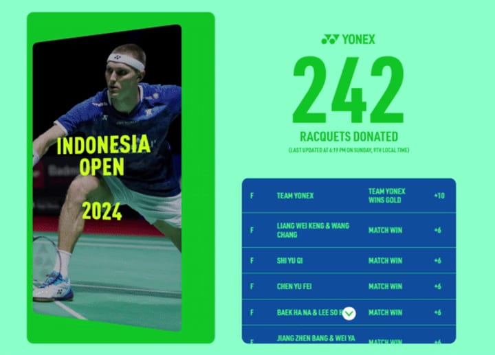 Cover image for Yonex Gives Back — Interactive scoreboard