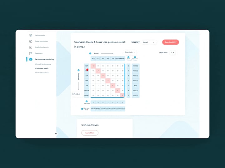 Cover image for SixSense: Figma Design & Product Development