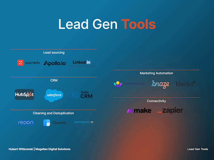 Cover image for B2B & B2C Lead Generation & Funnel Optimization