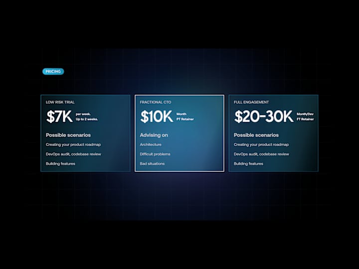 Cover image for Hypotenuse Labs Sales Deck — Narrative & Dark-Mode Design