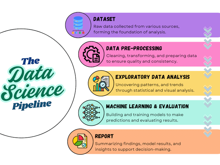 Cover image for Data Science Modeling