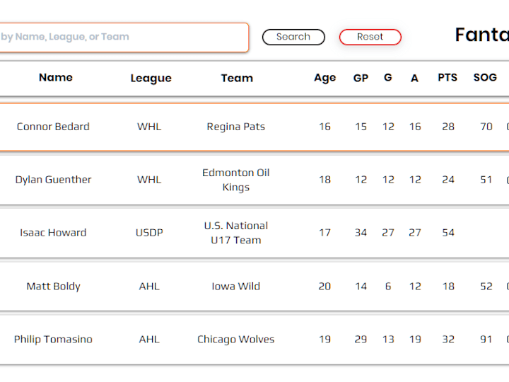 Cover image for Fantalytica: A Comprehensive Fantasy Hockey Analytics Platform
