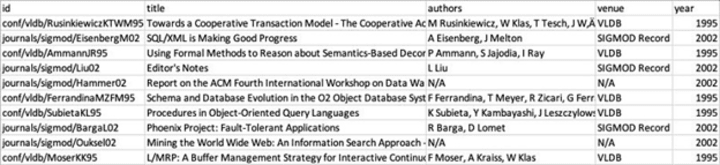 Cover image for Data-De-Duplication-using-AWS-Glue