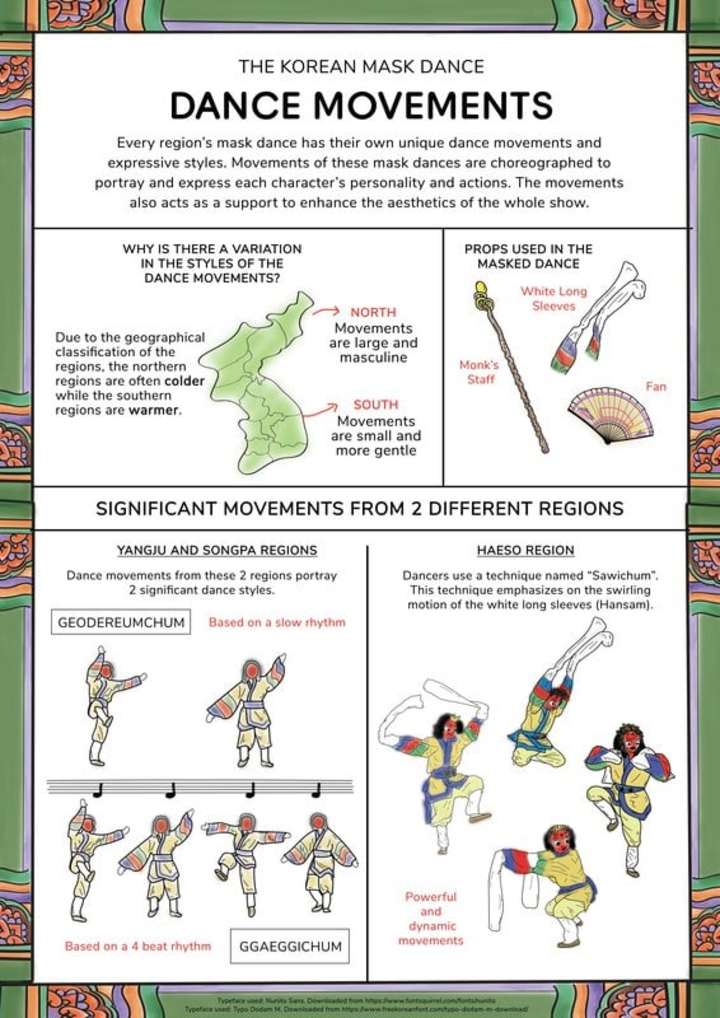 Cover image for Infographics