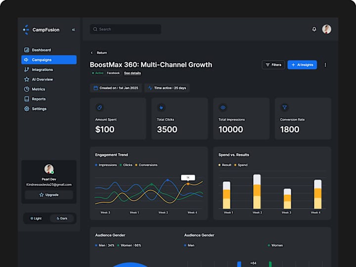 Cover image for Web Applications(Dashboards)