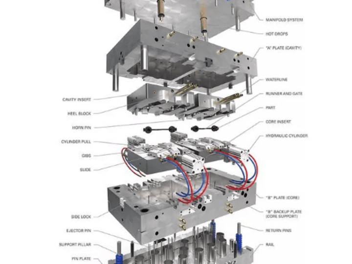 Cover image for How to Maintain and Repair Plastic Injection Mold Tooling